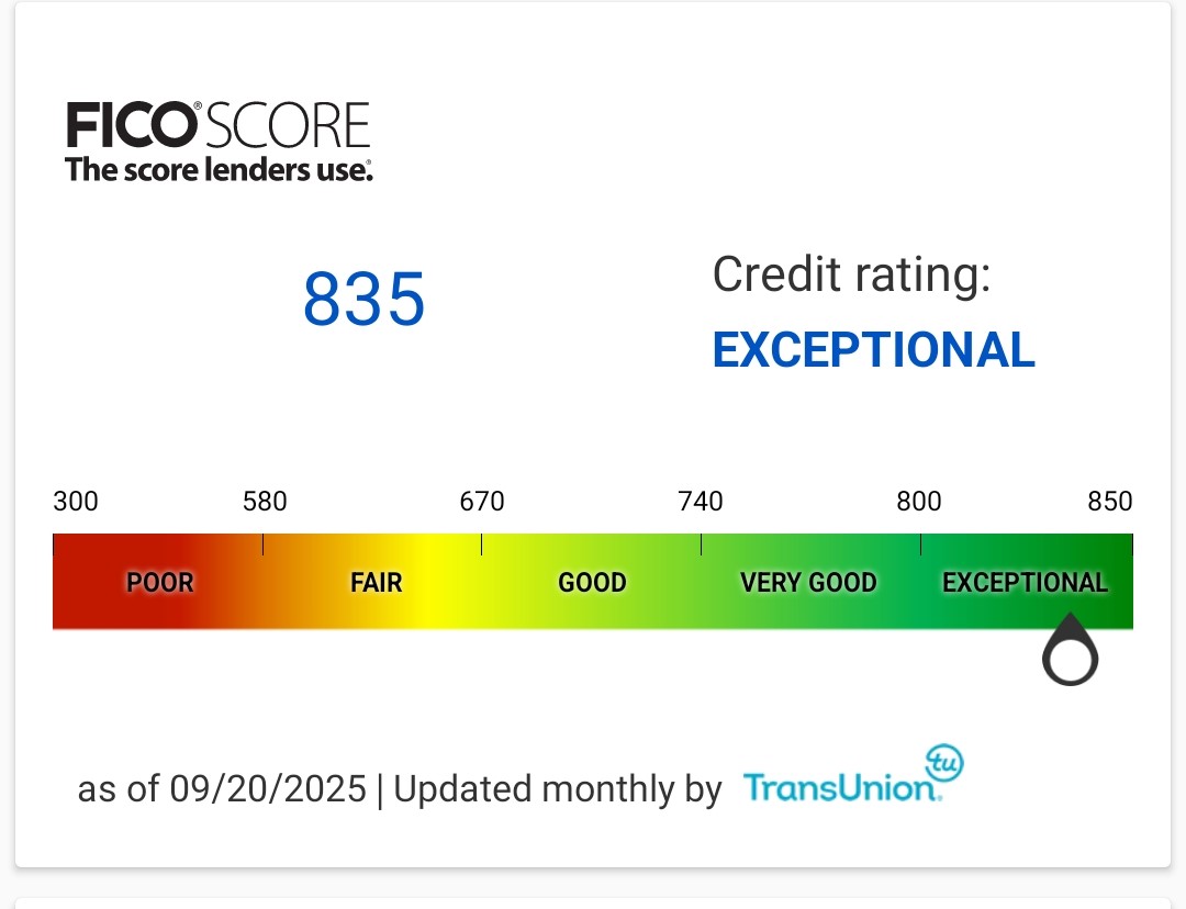 using CREDIT cards as a tool